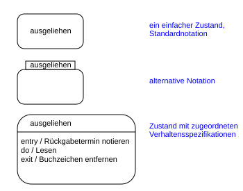 File:Uml-Zustandsdiagramm-2.svg