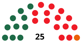 UtreraC CouncilDiagram2019.svg