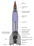 Miniatuur voor Bestand:V-2 rocket diagram (with English labels).svg