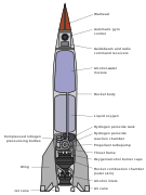 V-2 rocket diagram (with English labels)