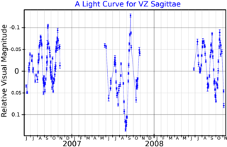 <span class="mw-page-title-main">13 Sagittae</span> Star in the constellation Sagitta