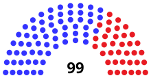 Assembly partisan composition
Democratic: 63 seats
Republican: 36 seats WI Assembly 1975.svg