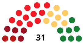 סרגוסה CouncilDiagram1979.svg