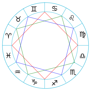 Кардинальний Знак