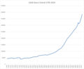 Thumbnail for version as of 06:29, 24 April 2024