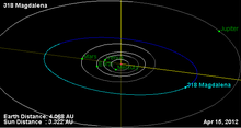 Orbita asteroida 318.png