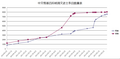 2015年7月10日 (五) 02:16版本的缩略图