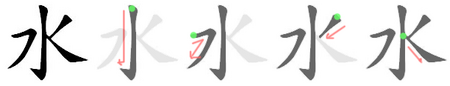 znázornenie poradia ťahov v zápise znaku „水“