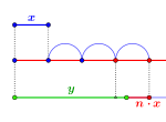 Vorschaubild für Archimedisches Axiom