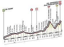 08 etapa giro2014.jpg