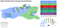 Thumbnail for 2019 Limerick City and County Council election