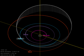 2020 JJの軌道。各惑星と2020 JJの位置は2020年5月4日（協定世界時）時点のもの。