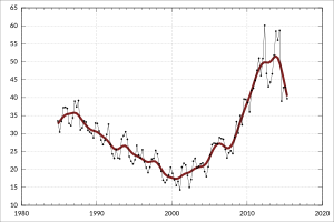 Mining In Australia