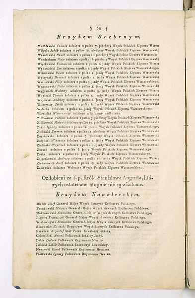 File:AGAD Lista imienna wojskowych wszelkiego stopnia i urzędników wojskowych nieobjętych ostatnią organizacją wojska lub dymisjonowanych, ozdobionych Orderem Krzyża Wojskowego Polskiego, Komandorskim, Złotym i Srebrnym 18.jpg