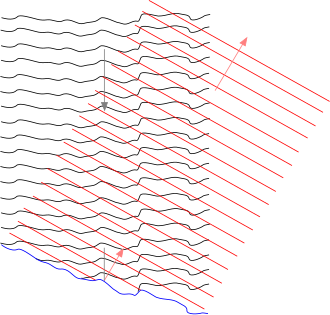 Adaptive optics Adaptive optics correct.svg