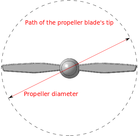 Fail:Aircraft_propeller_diameter.svg
