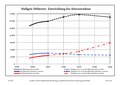 Vorschaubild der Version vom 01:31, 10. Nov. 2012