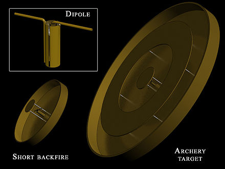 Comparison between the two antenna types. Antennasd.jpg