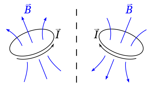 Tập tin:BIsAPseudovector.svg