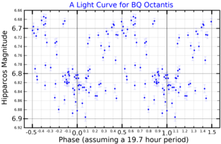 <span class="mw-page-title-main">BQ Octantis</span> Star in the constellation Octans
