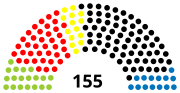 Vignette pour Élections régionales de 1996 en Bade-Wurtemberg