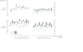 Horizontal double bars