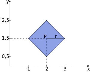Uzavřená koule se středem [2;1,5] a poloměrem 1 v součtové metrice.