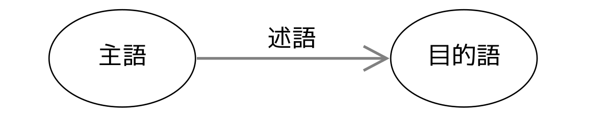 File Basic Rdf Graph Ja Svg Wikimedia Commons