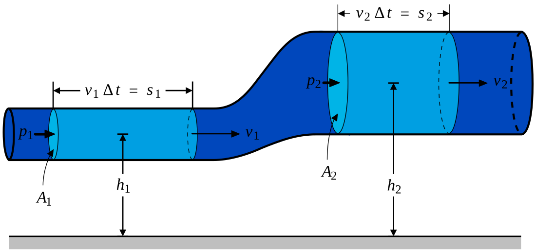 Pluwidodinamika