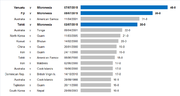 Миниатюра для Файл:Biggest victories in international association football since 1997.png