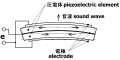 バイモルフ変換器 (Bimorph transducer)