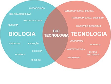 Livro De Biotecnologia