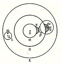 Boltzmann's 1898 I2 molecule diagram showing atomic "sensitive region" (a, b) overlap. Boltzmanns-molecule.jpg