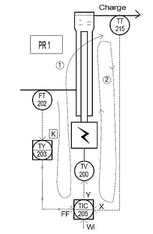 Régulation mixte de température d'un préchauffeur