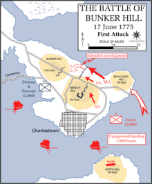 Mapa ukazuje první britský útok. Postup je vyznačen šipkami.