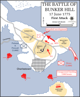 The first British attack on Bunker Hill; shaded areas are hills Bunker hill first attack.png