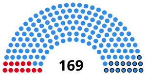 Legislativní volby v Argentině v roce 1954