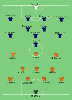 Line up Ivory Coast against Thailand