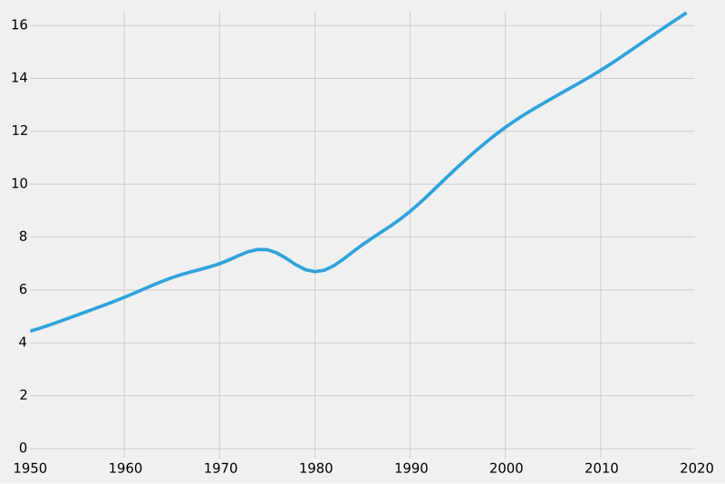 File:Cambodia-demography.svg