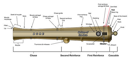 Tập_tin:Cannon-diagram.jpg