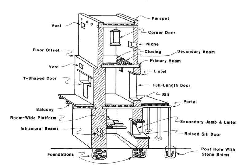 File:Chacoan construction features.png