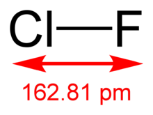 Chlorine-monofluoride-2D-dimensions.png