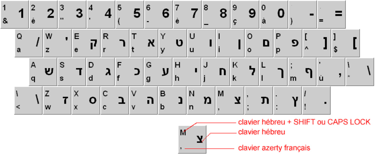 Azerty ds. Раскладка клавиатуры иврит. Ду Clavier russe\. Clavier Francais Virtual Slash. Русская алфавит Клавье.