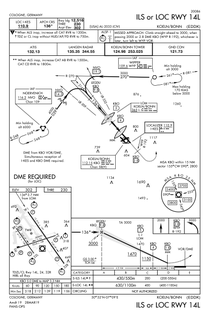 Approach plate Publication of an aircraft landing procedure