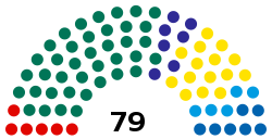 Composition of Tallinn city council.svg