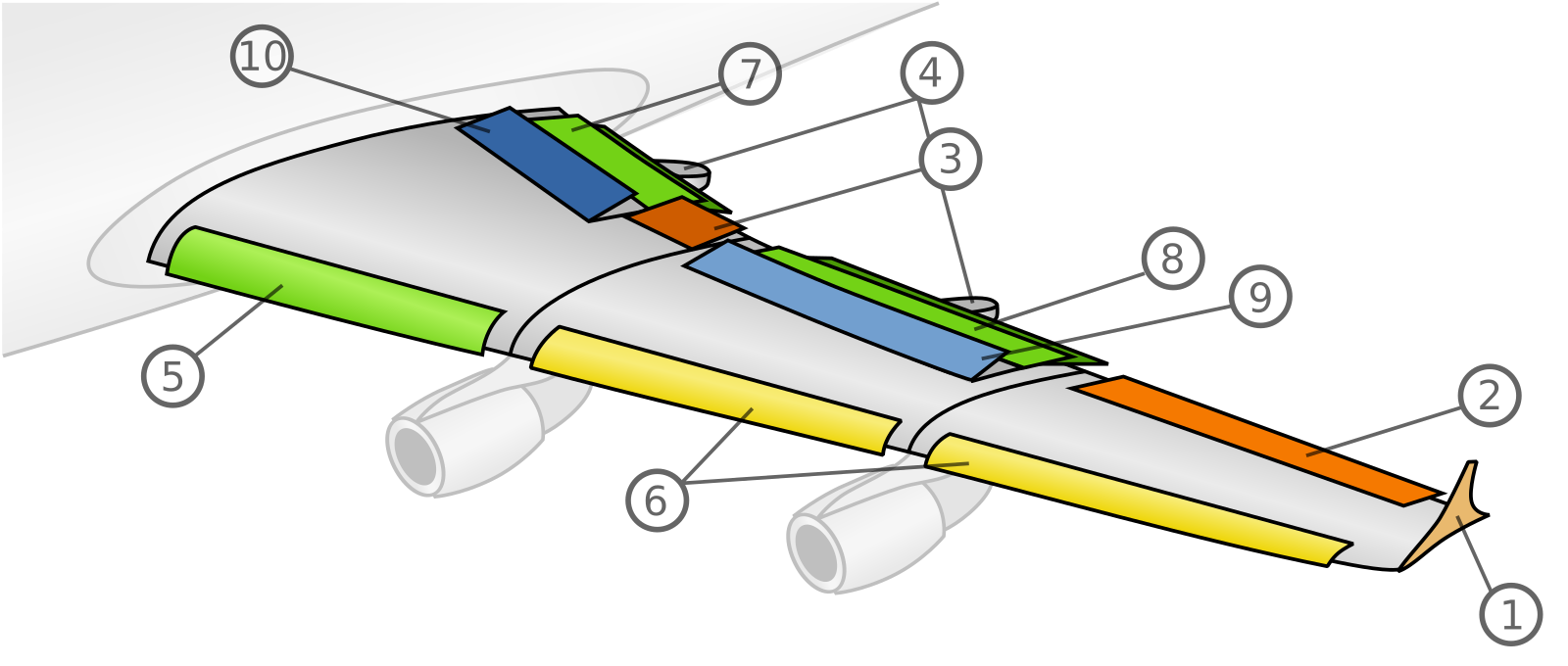 Control surfaces. Взлетно посадочная механизация крыла. Элерон крыла самолета. Схема самолета механизация крыла Элерон. Закрылки предкрылки Элероны.