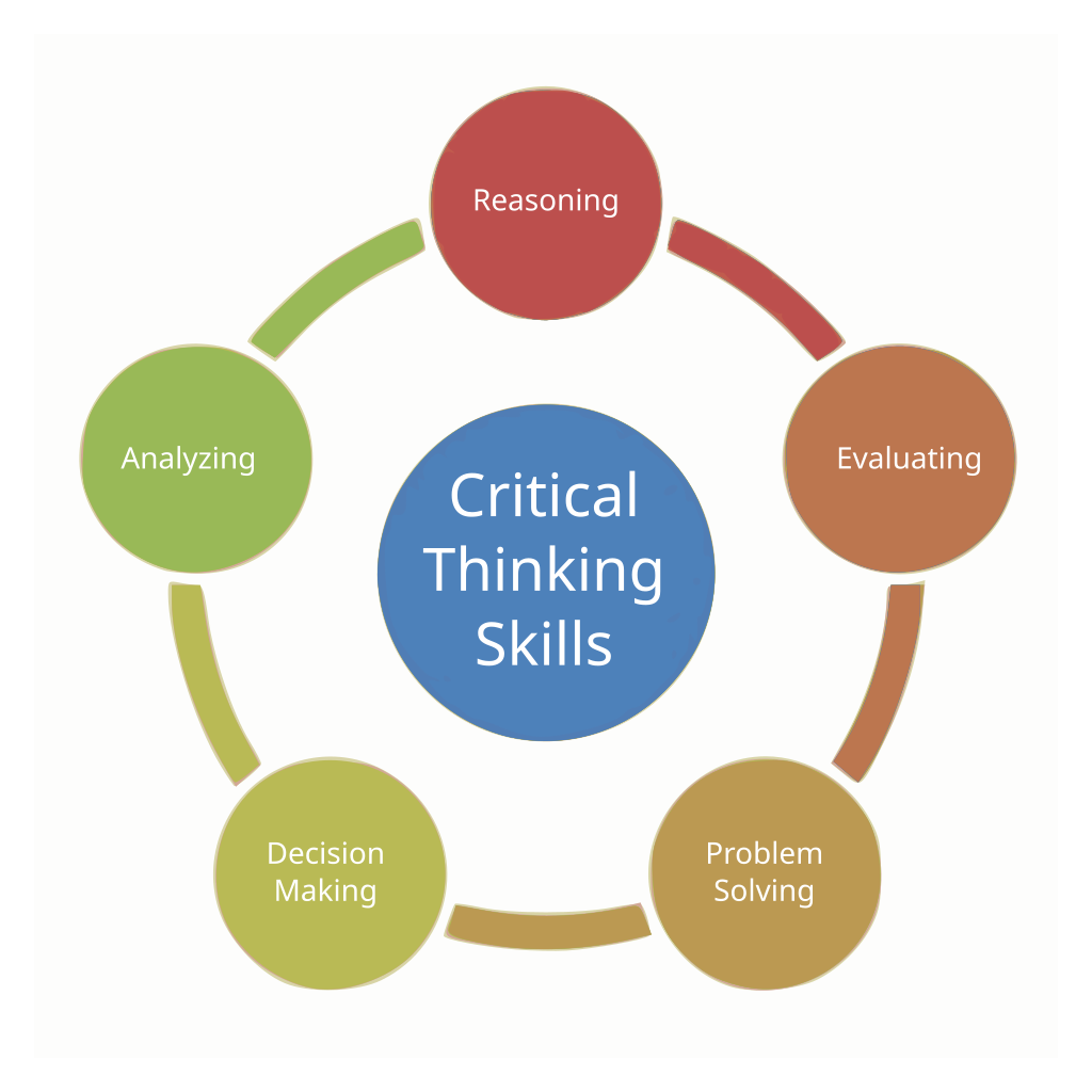 analytical thinking skills