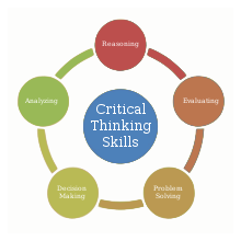 critical thinking skills for college students