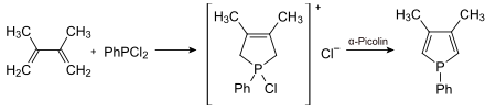 Representation of phosphol