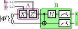 File:Dense coding quantum circuit.svg